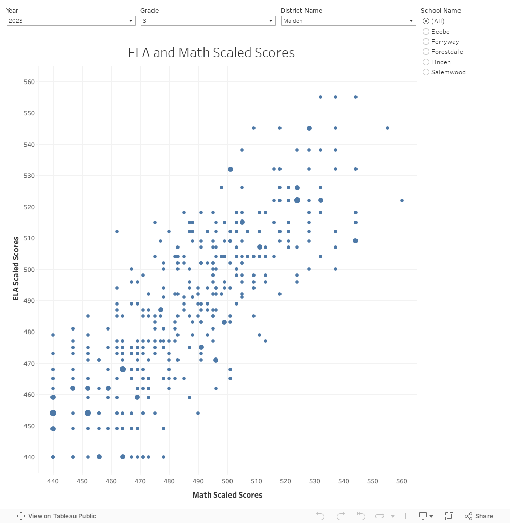 MCAS Score Distribution Charts - Beta — Massachusetts Association for ...