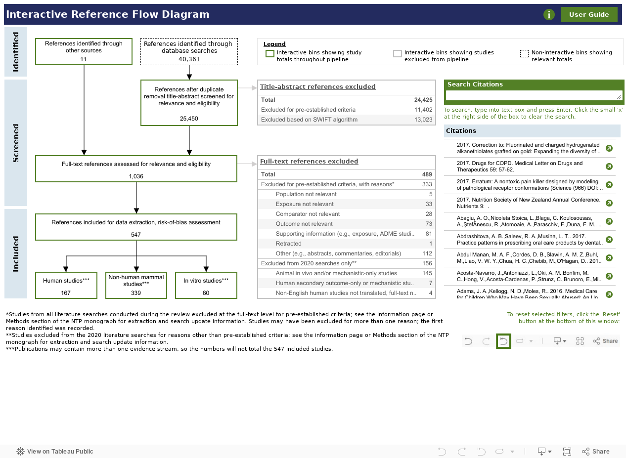 Interactive Reference Flow Diagram 