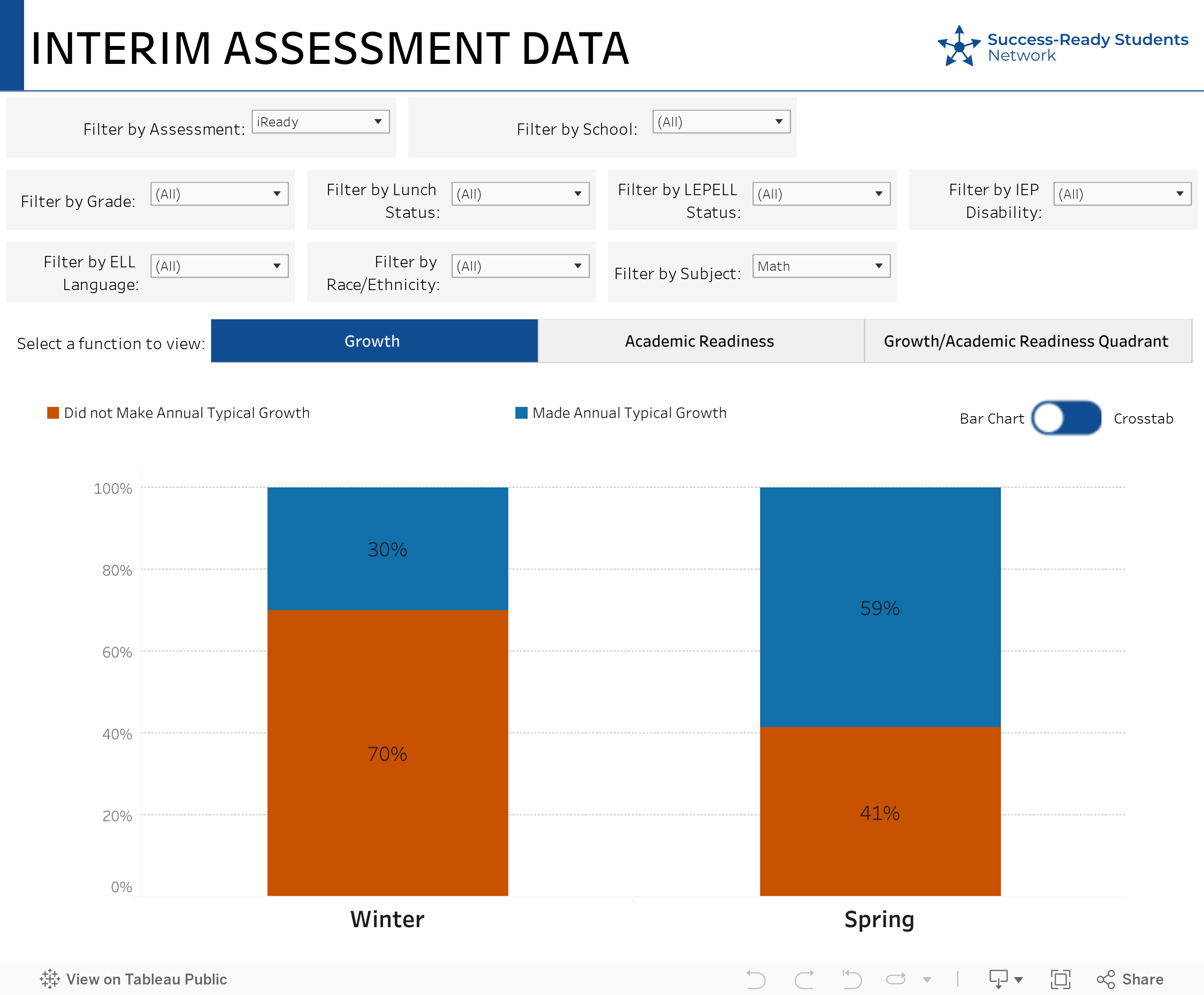 Assessment 