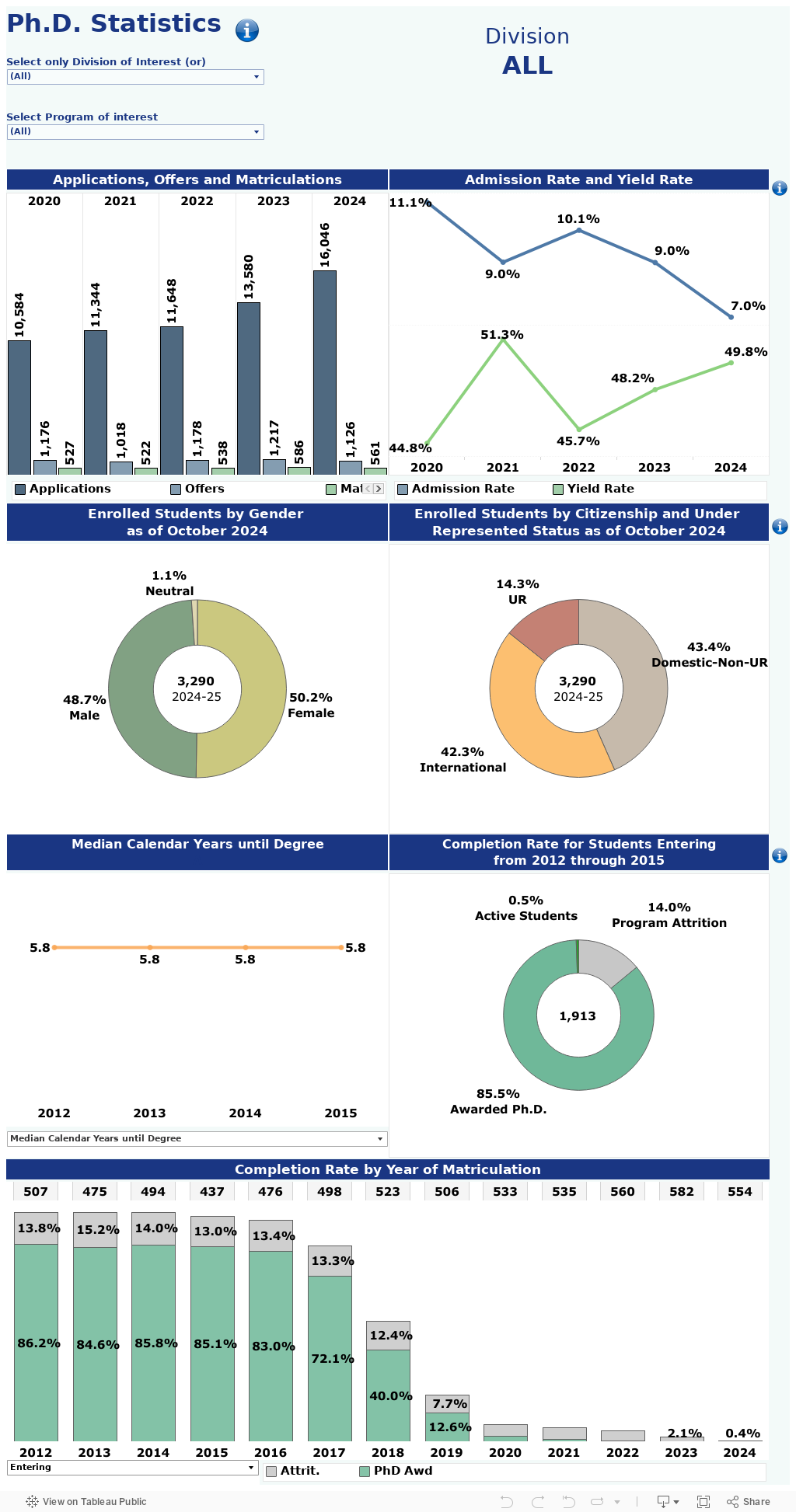 Ph.D. Statistics 