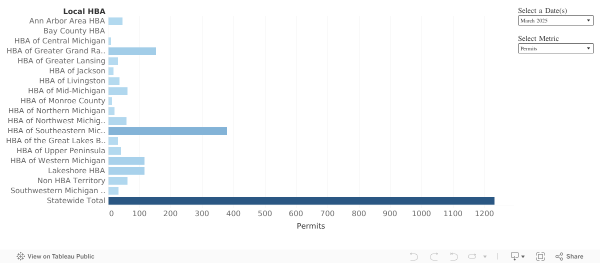 Year Over Year Dashboard 