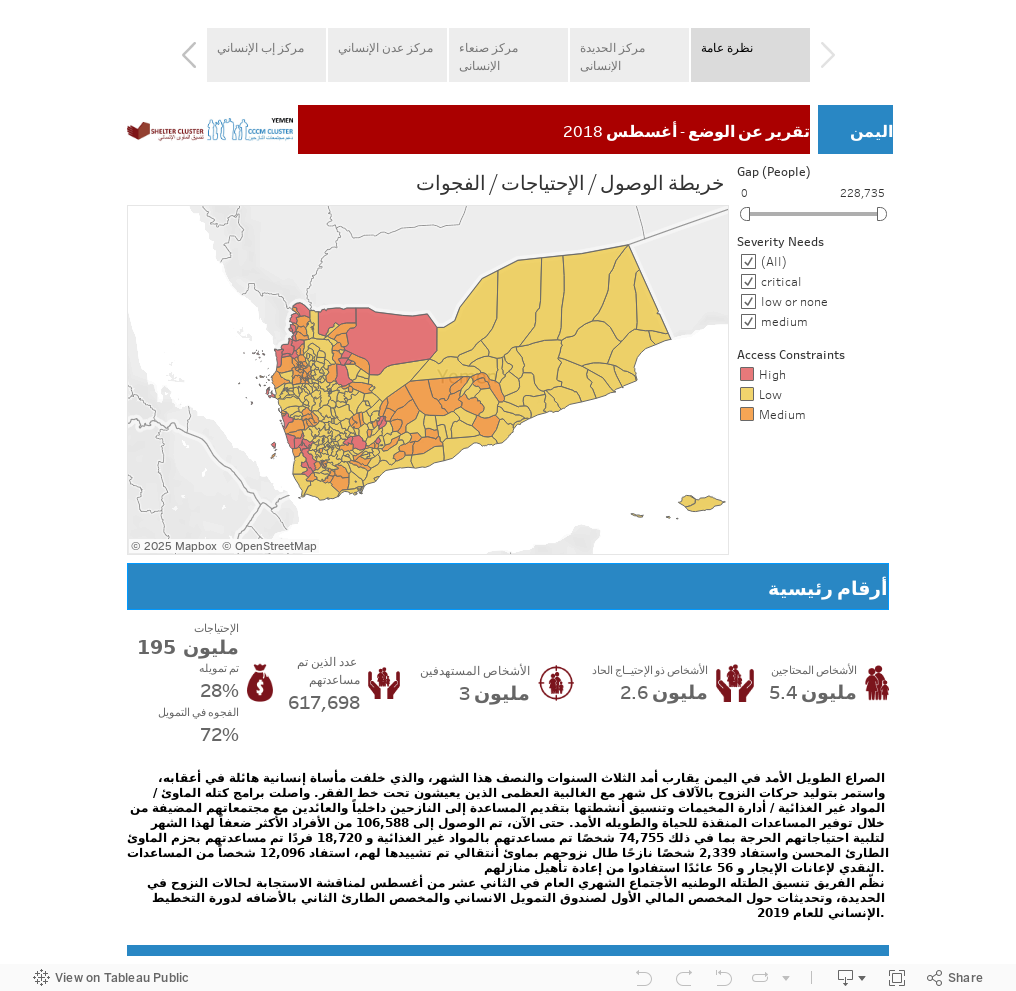 Situation Report 