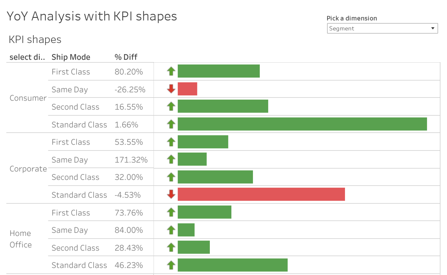 yoy-analysis-with-kpi-shapes-nishit-shah-tableau-public