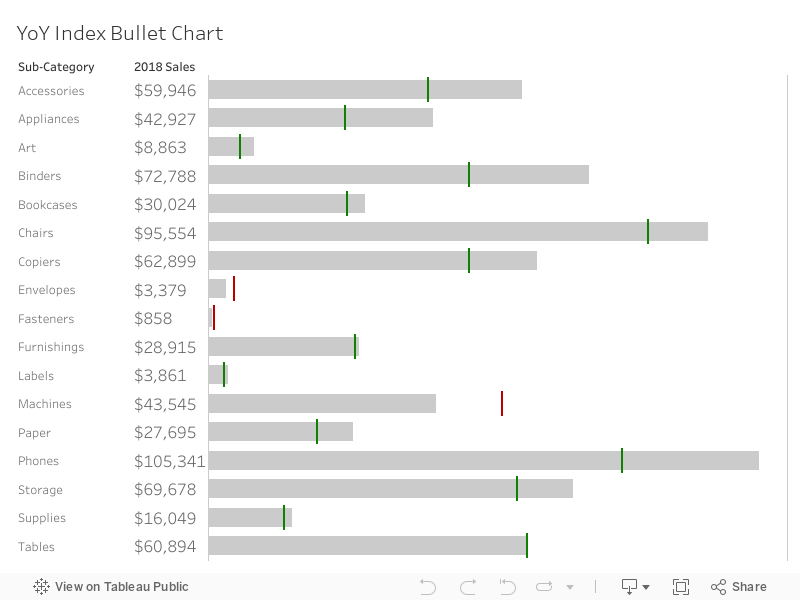 Bullet Chart Tableau