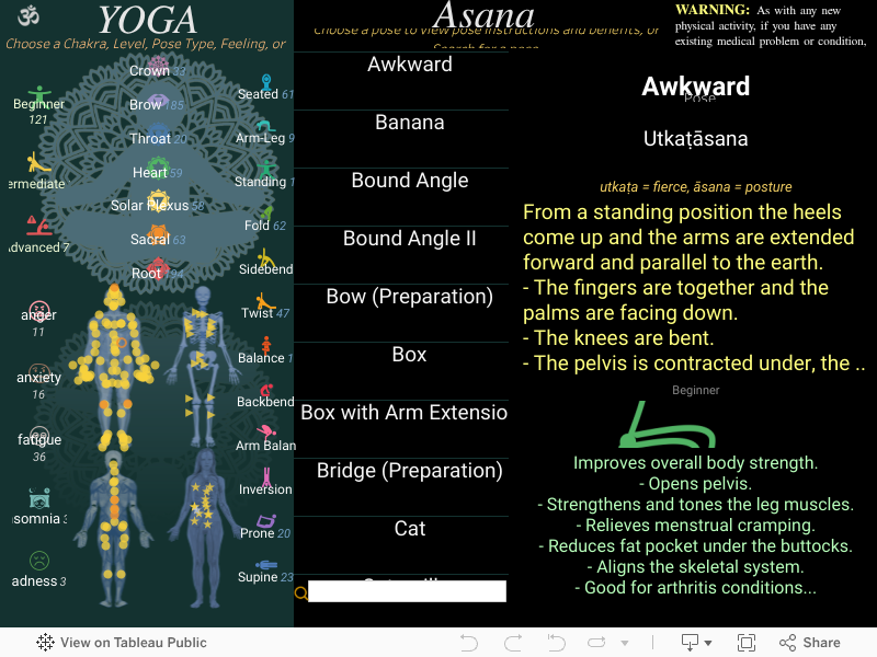Screenshot of a dashboard from the IronViz submissions