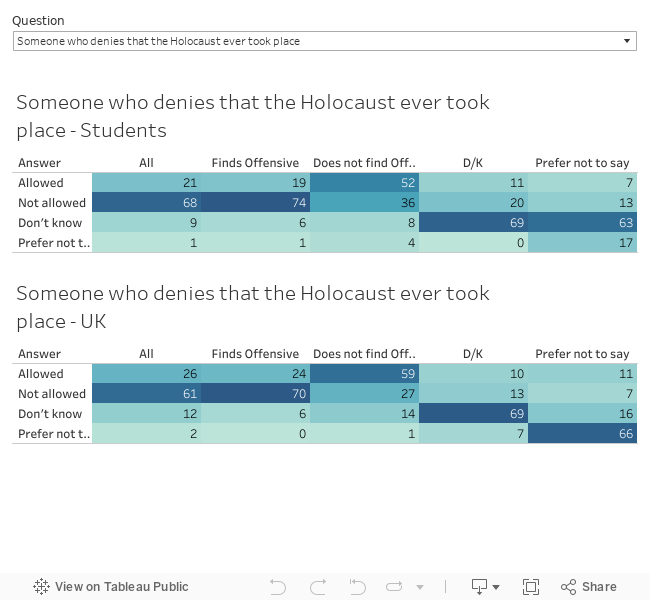 Dashboard 1 