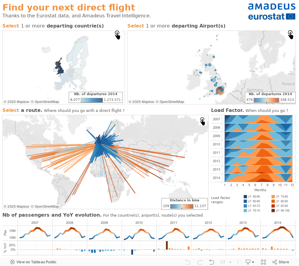 Find your Direct Flight 