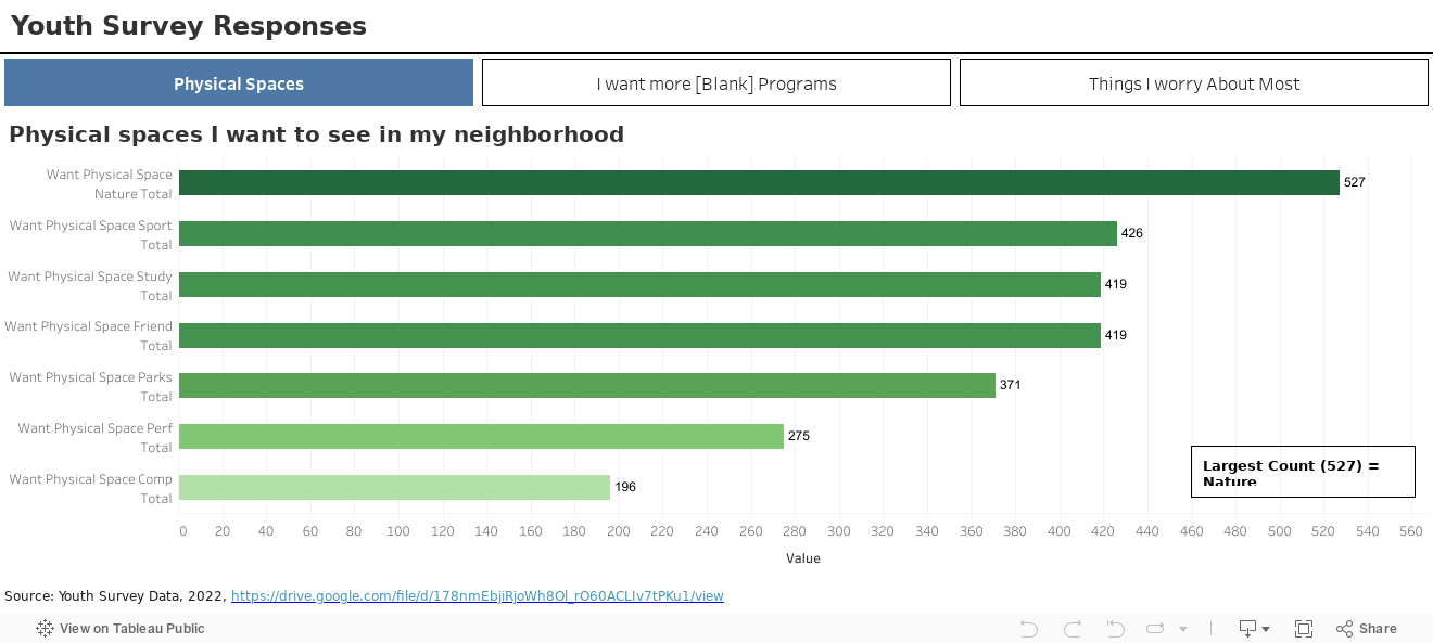 2022 Youth Survey 