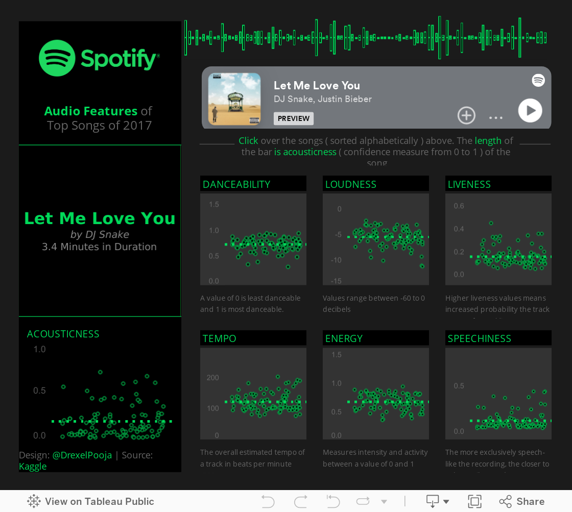 #DuoDare 10 | Spotify Audio Features 