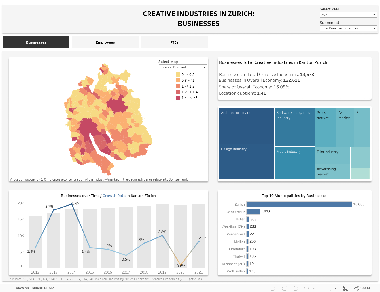 *Landing*DashboardTotalBusiness Municipalities 