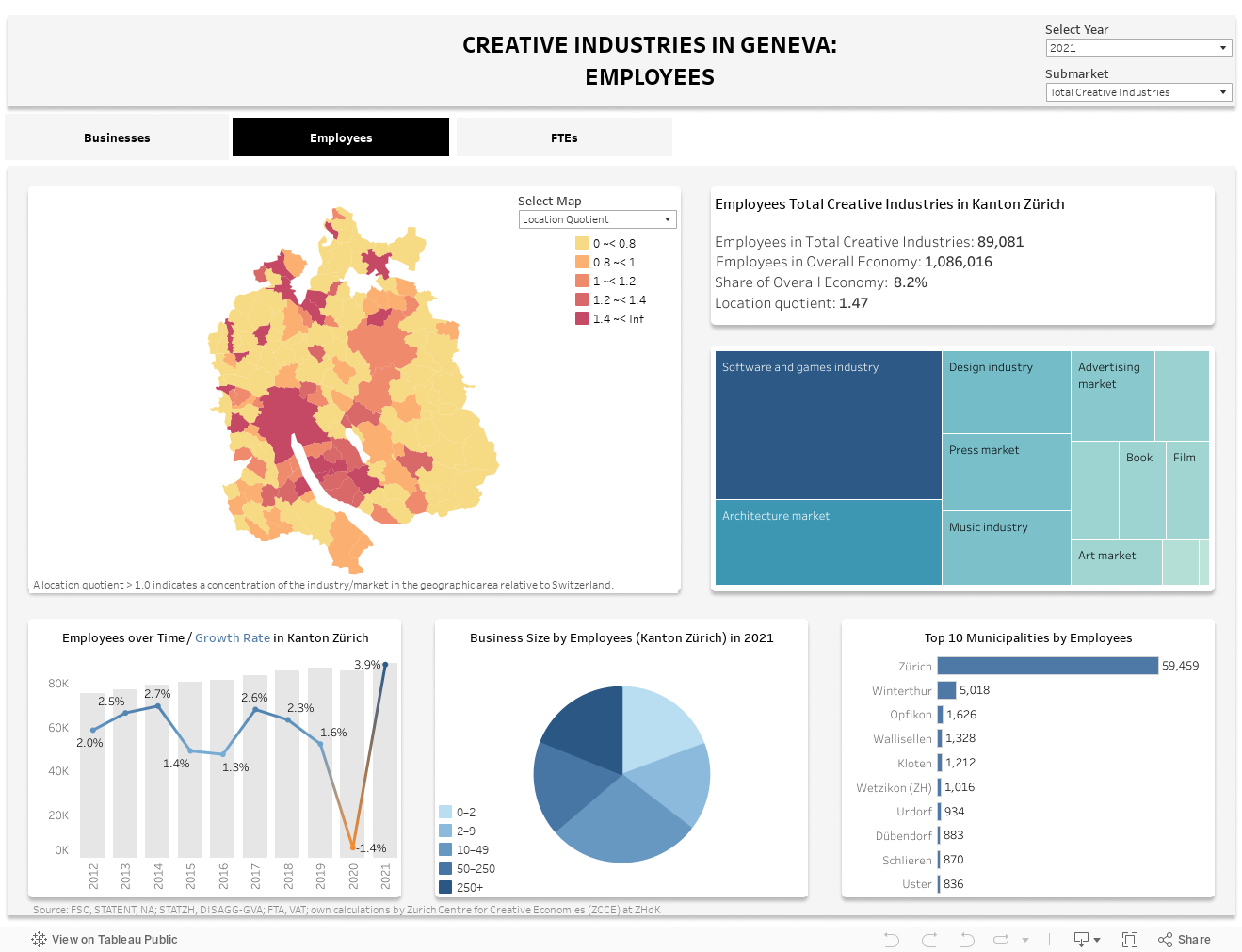 DashboardEmployees mobile 