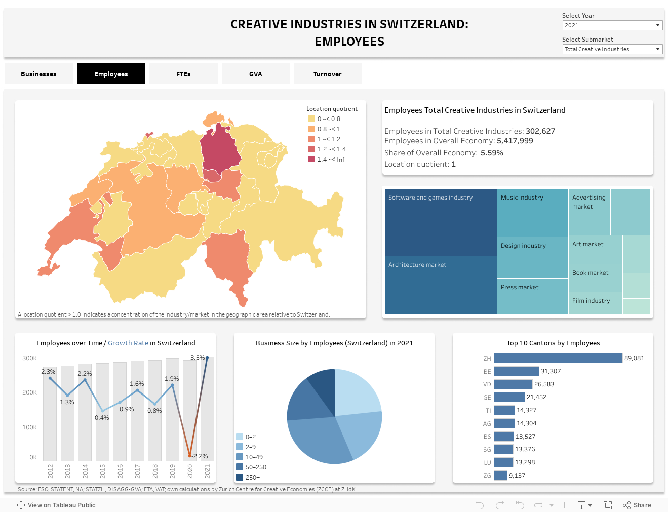 DashboardEmployees mobile 