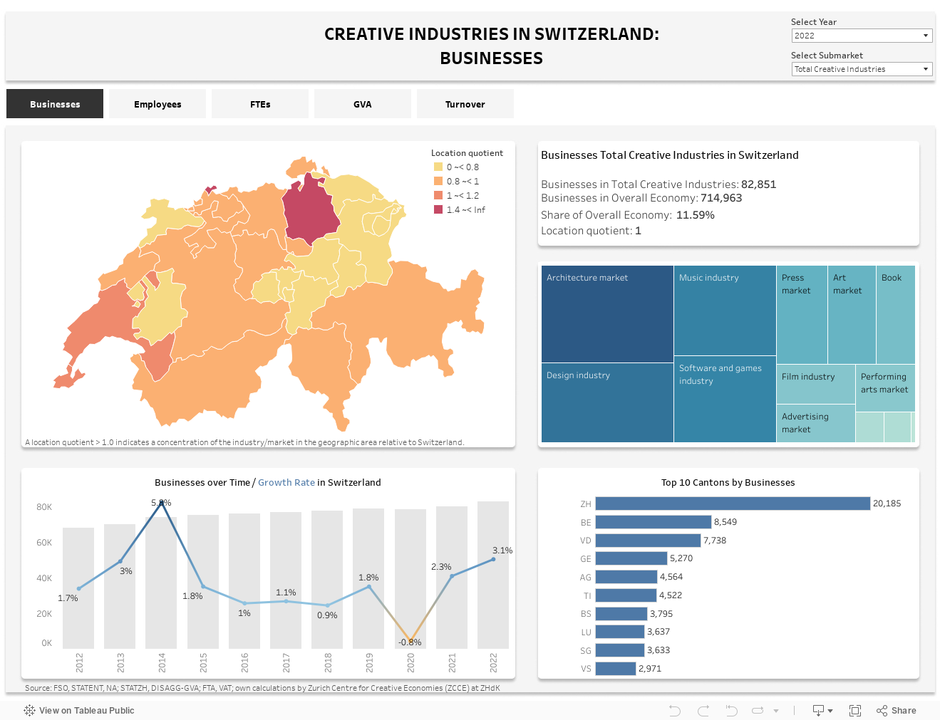 LandingDashboardTotalBusiness Cantons 