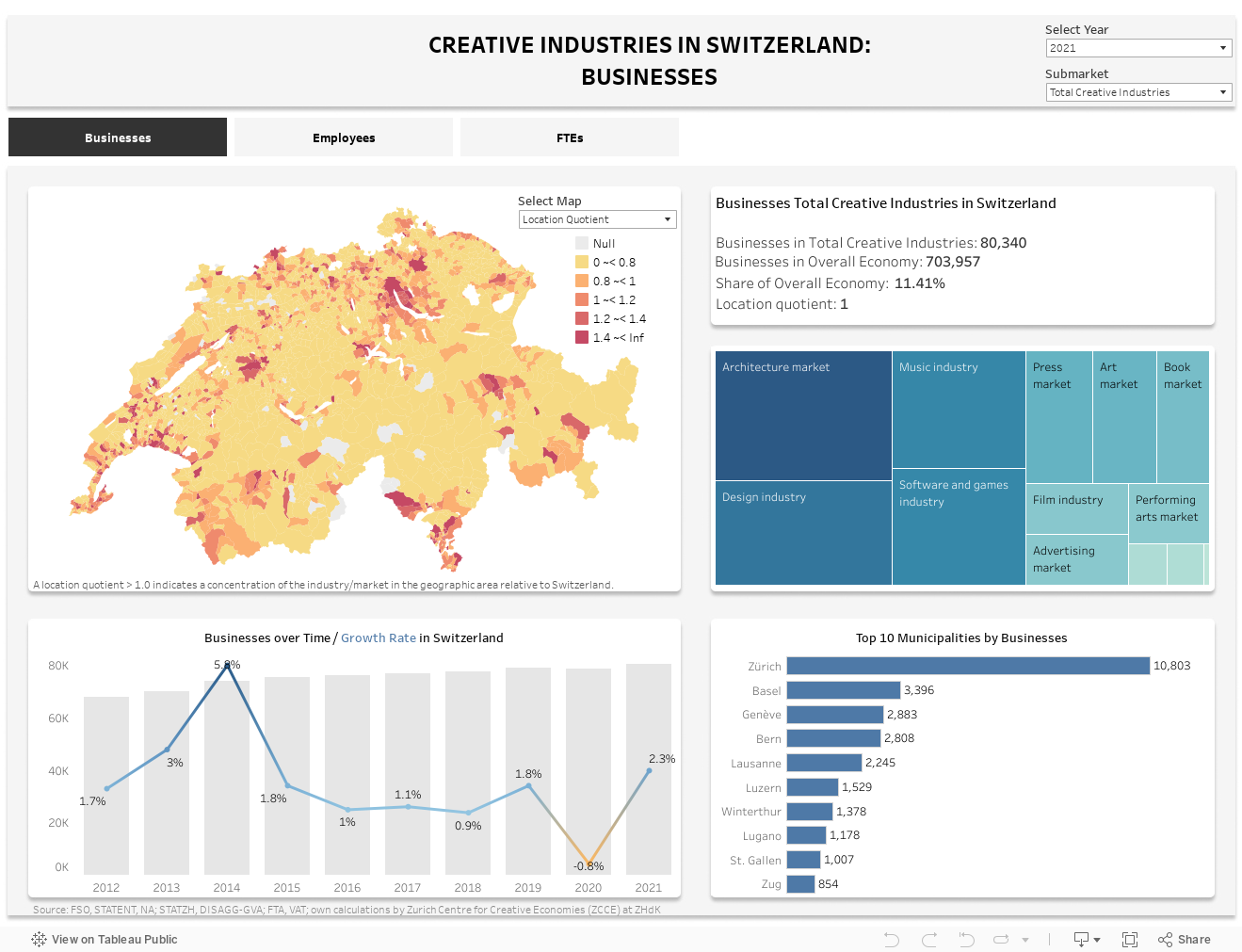 *Landing*DashboardTotalBusiness Municipalities 