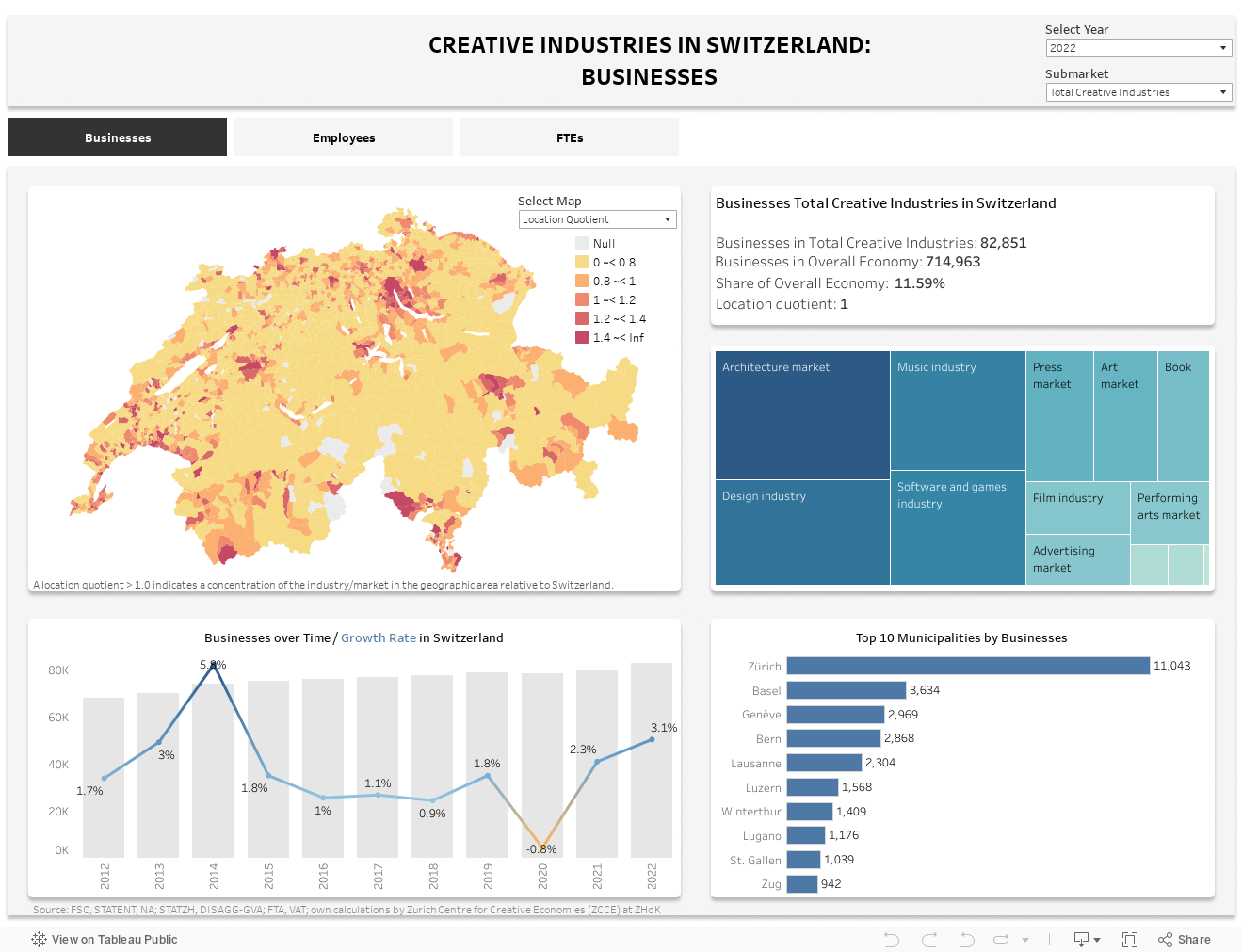 *Landing*DashboardTotalBusiness Municipalities 