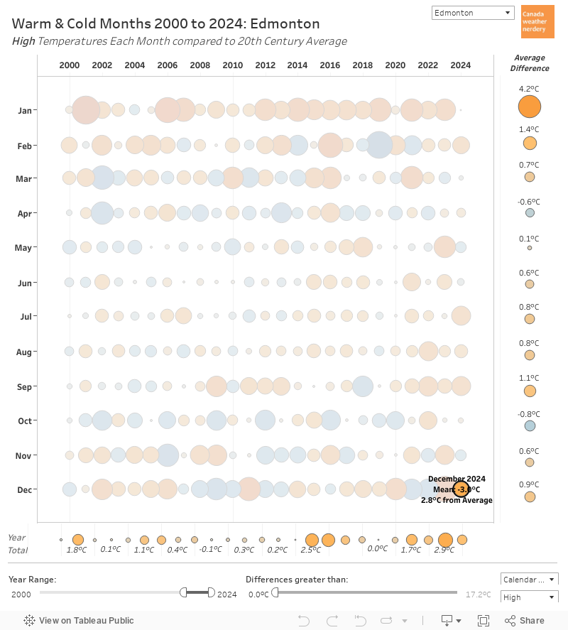 Monthly Bubbles 