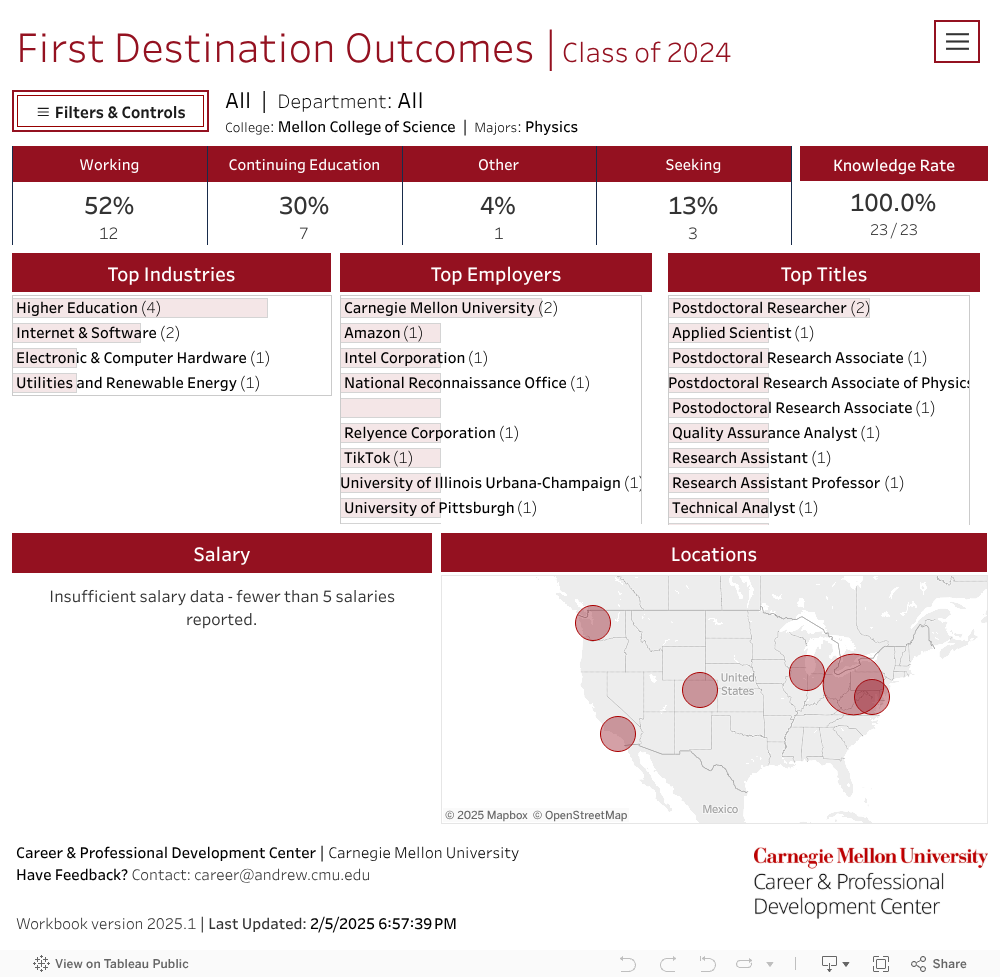 First Destination Outcomes | Overview 