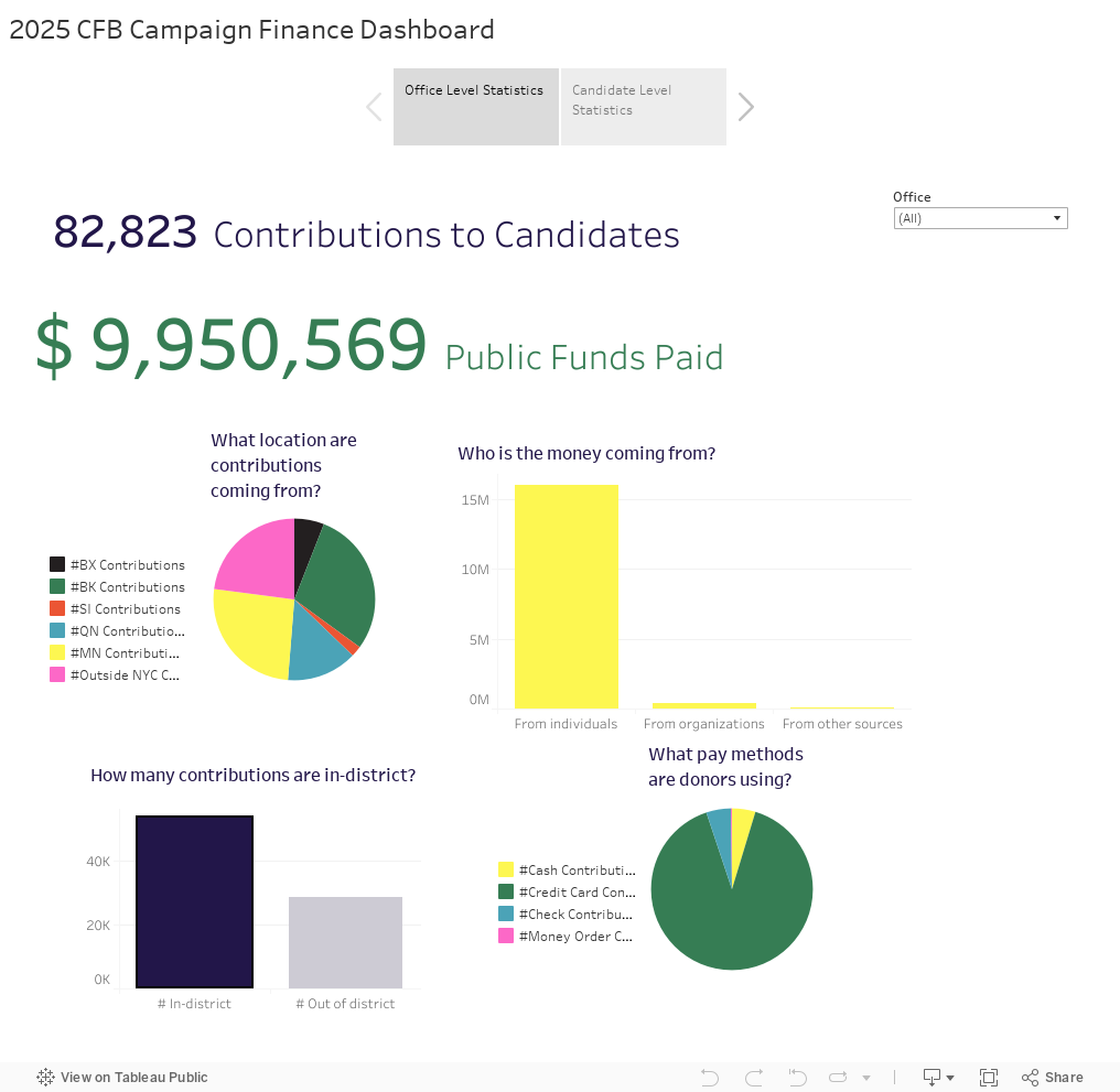 2025 CFB Campaign Finance Dashboard 