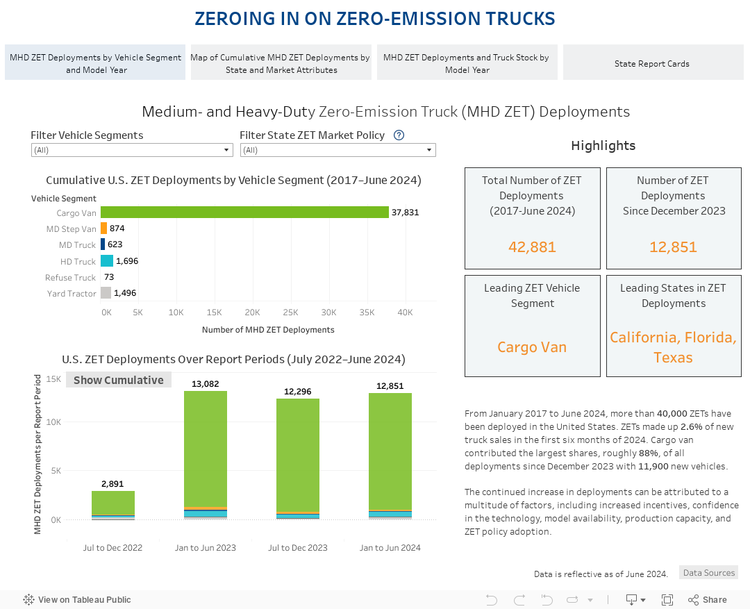 ZET Deployment Highlight 