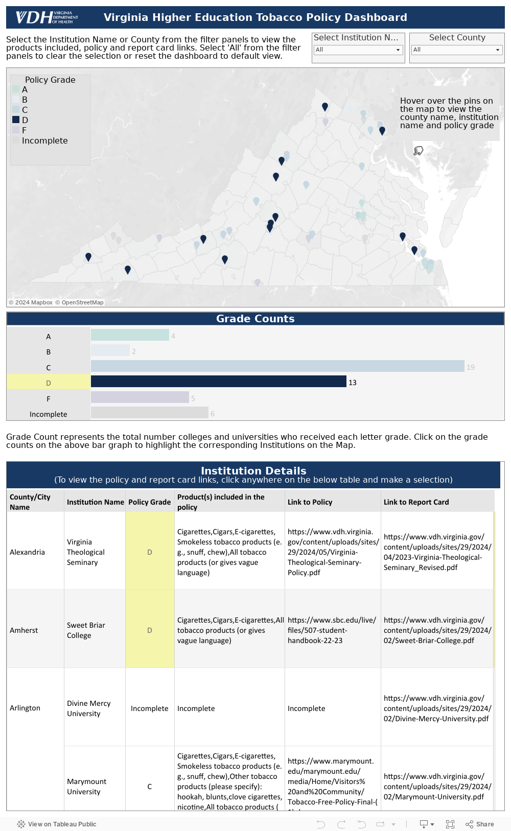 Virginia Higher Education Tobacco Policy Dashboard 