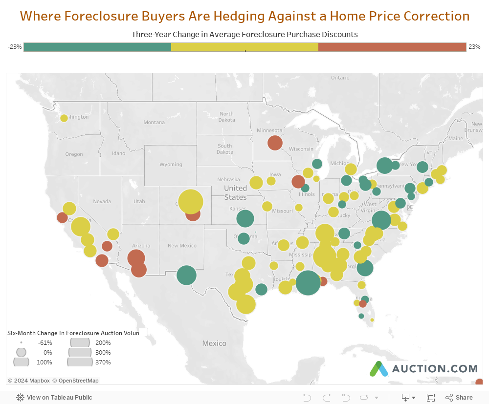 Where foreclosure buyers hedge against a home price correction 