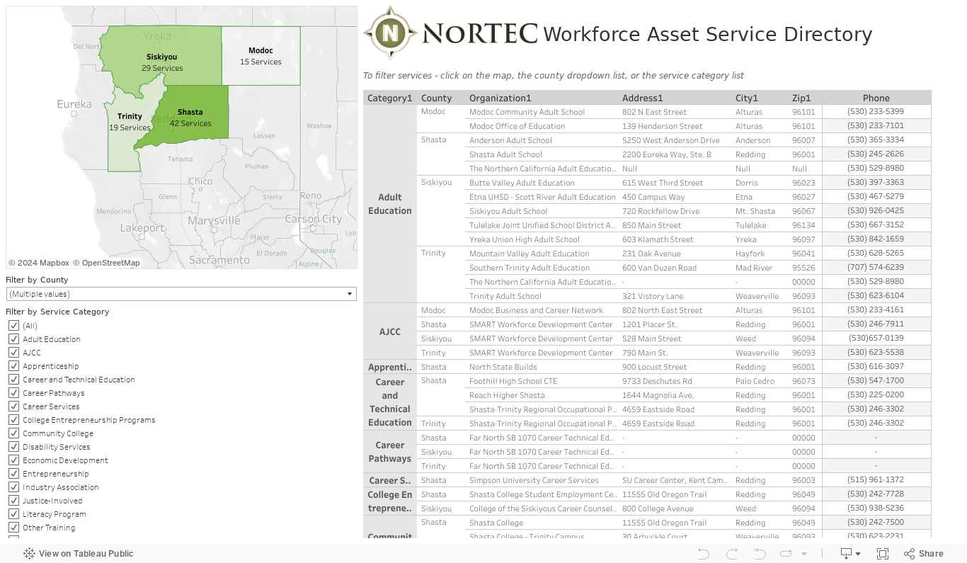 Workforce Asset Service Directory 