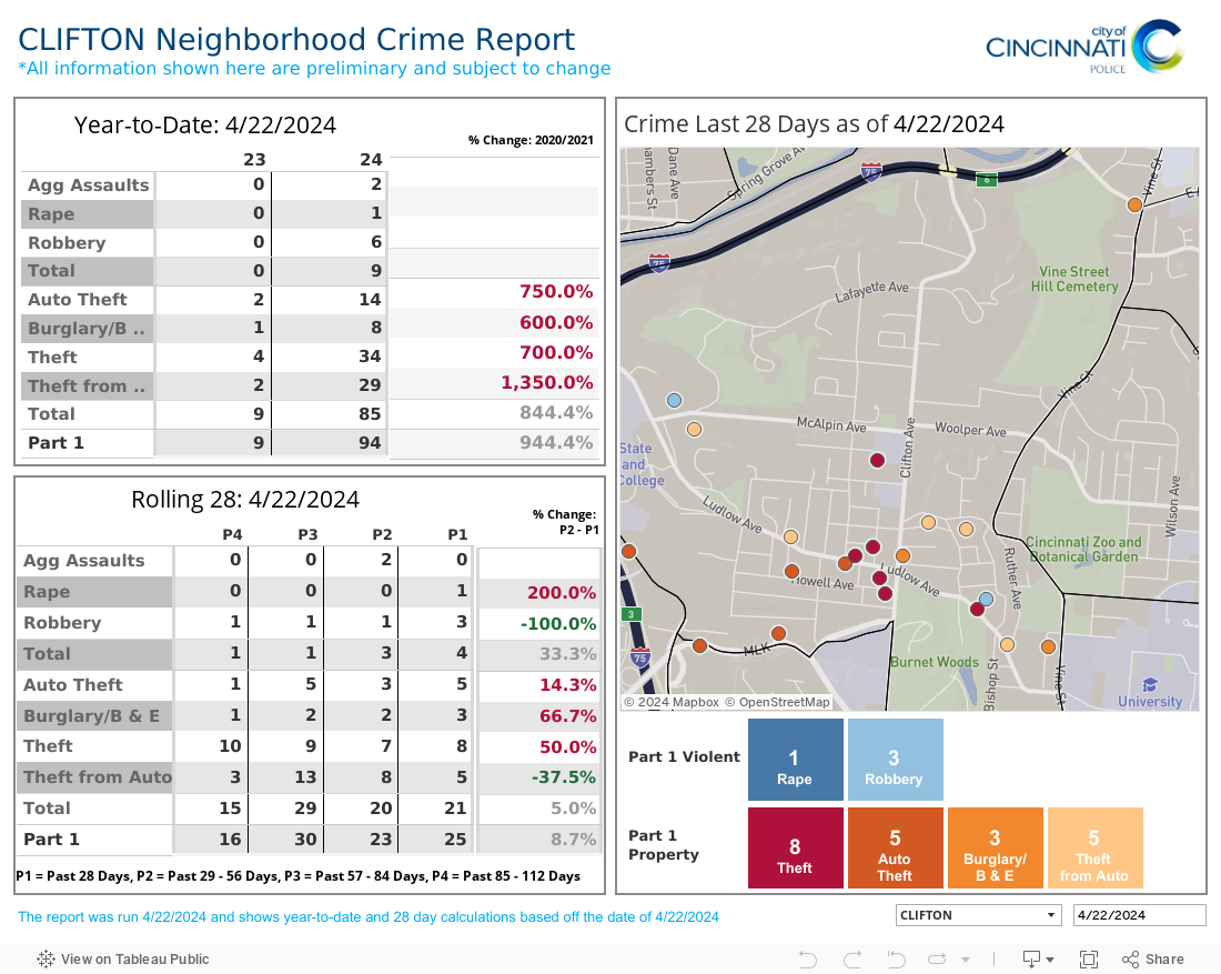 Neighborhood Report 