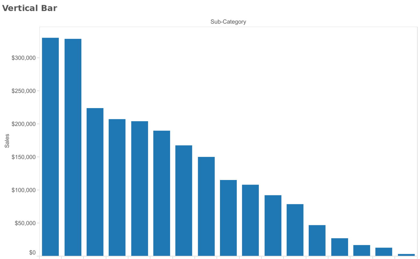 Tableau Unstacked Area Chart