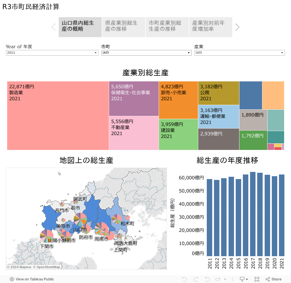 R3市町民経済計算 