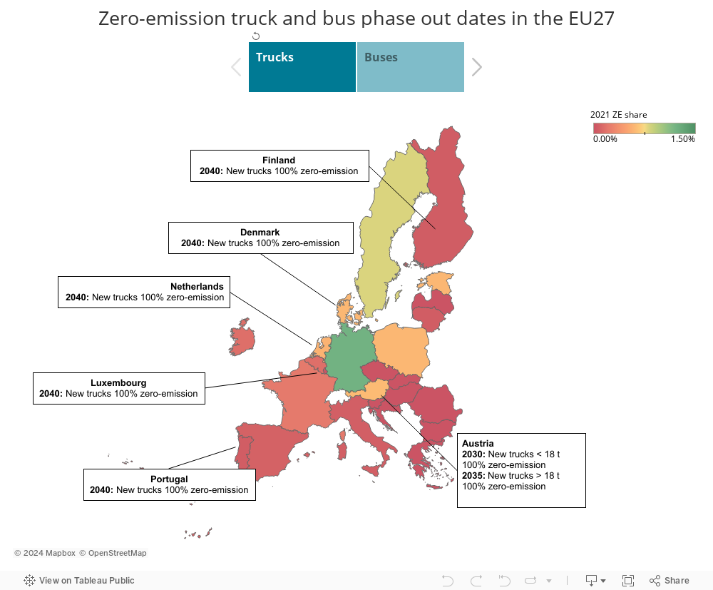 Zero-emission truck and bus phase out dates in the EU27 