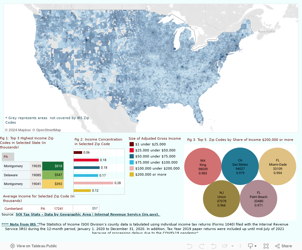 Private Enterprise Research Center The Geographic Distribution of