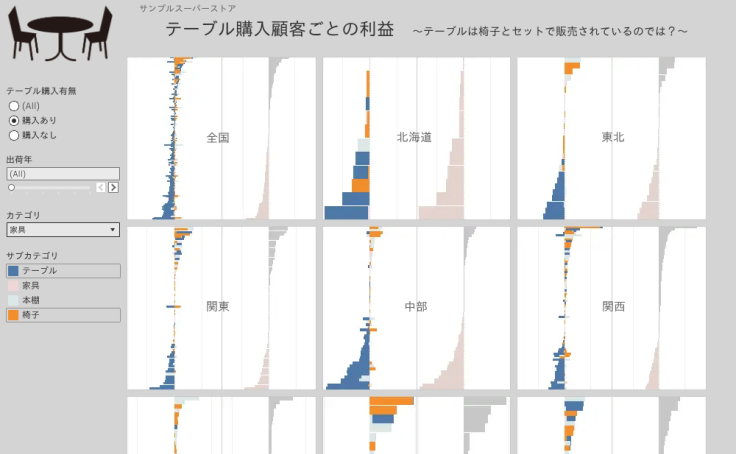 Tableau Public