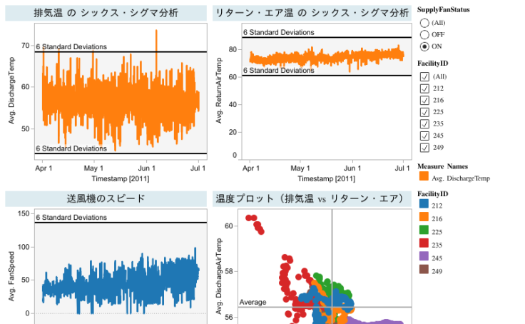 Profile - takafumi.fukushima | Tableau Public