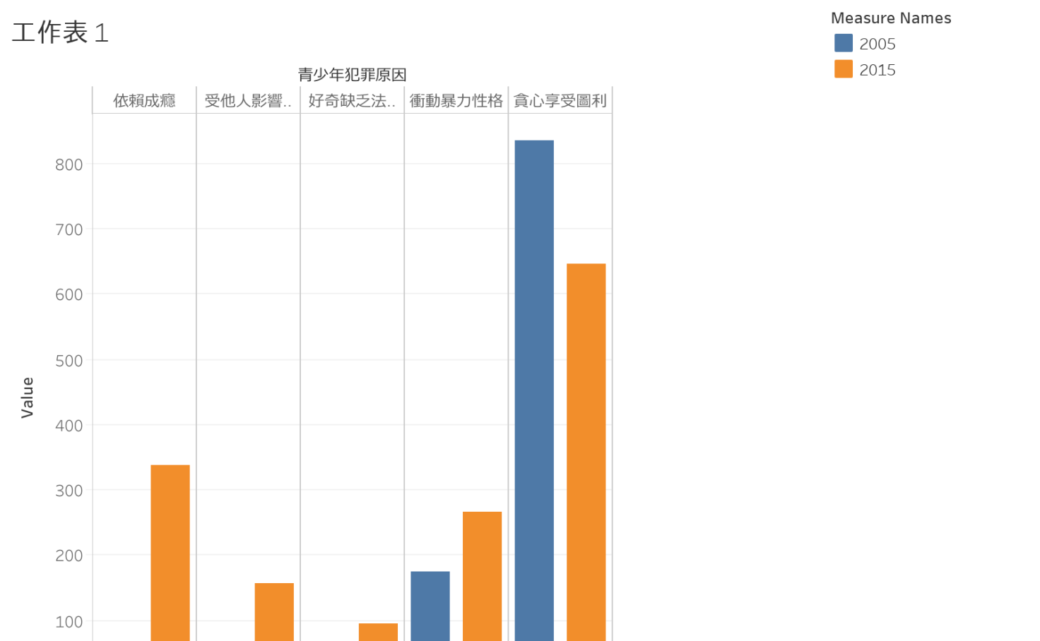 青少年犯罪原因