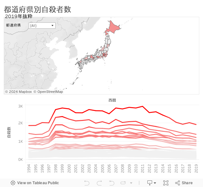 都道府県別自殺者数 