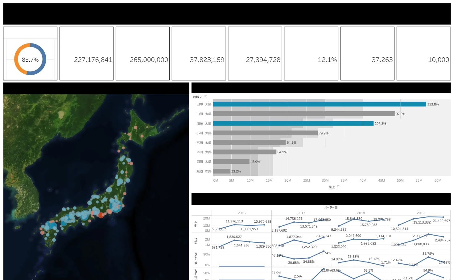 予実管理ダッシュボード（＃営業＃経営） | Tableau Public