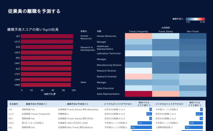 ビジュアル表現トレーニングCap3 | Tableau Public