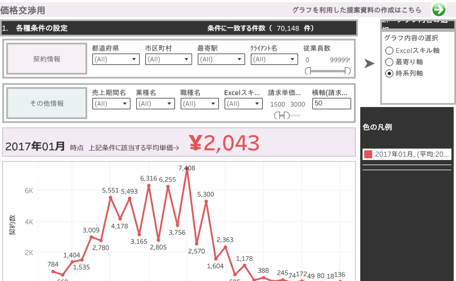 最終課題① | Tableau Public