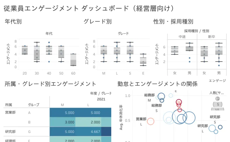 新屋區人口數 | Tableau Public