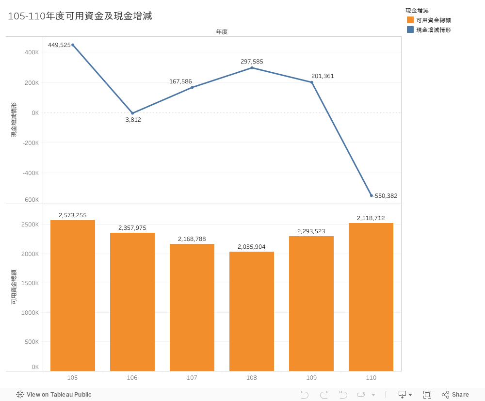 儀表板窗格 1 