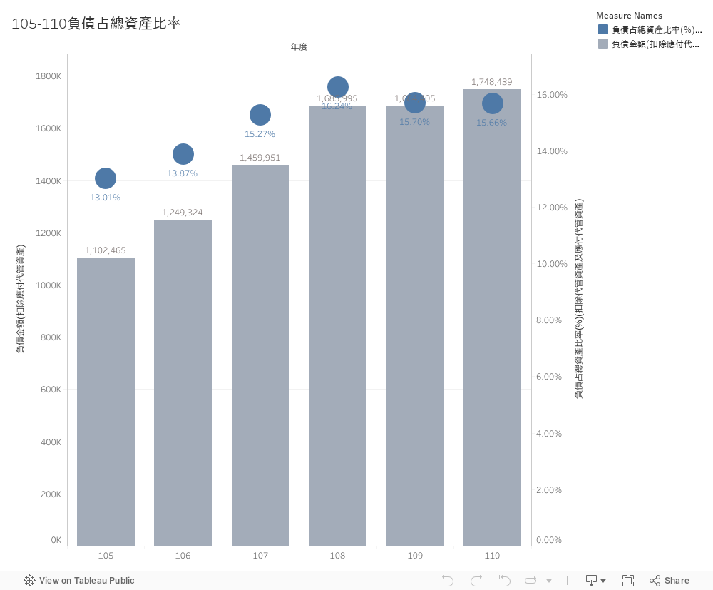 儀表板窗格 1 