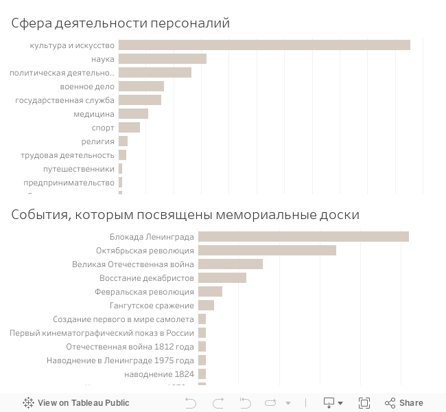 Dashboard 1 