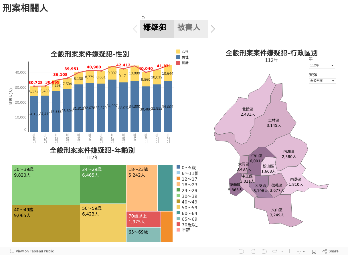  刑案相關人