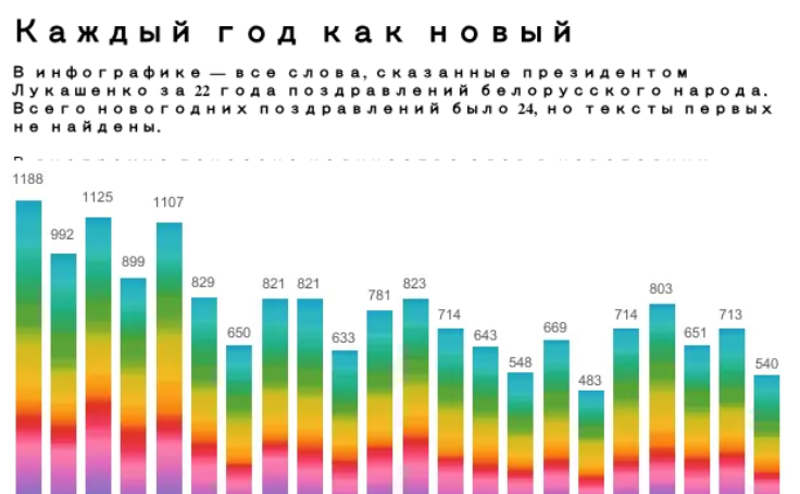 Новогодние Обращение 2011 Новогодние Обращение 2011