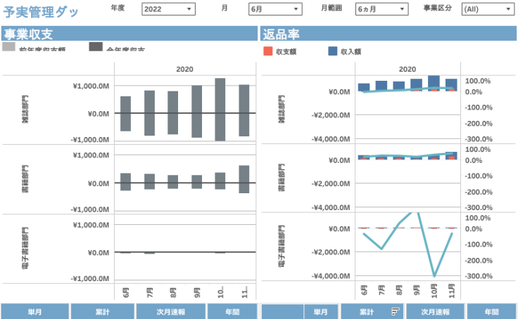 DataBank Series 会社財務カルテ Epub Building a Scalable Data Warehouse with Data Vault 2.0