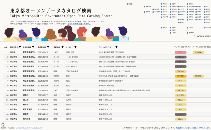 東京都オープンデータカタログ検索ダッシュボード | Tableau Public