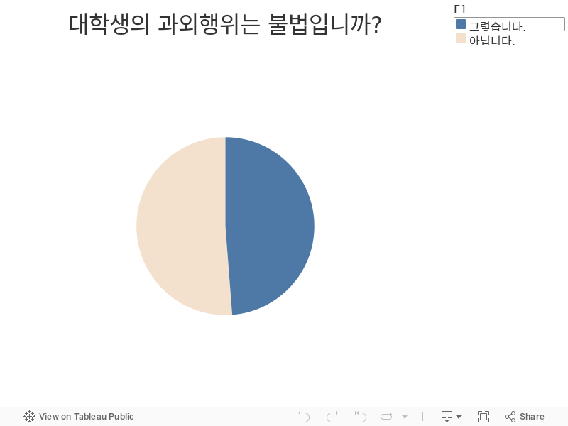 대학생의 과외행위는 불법입니까? 