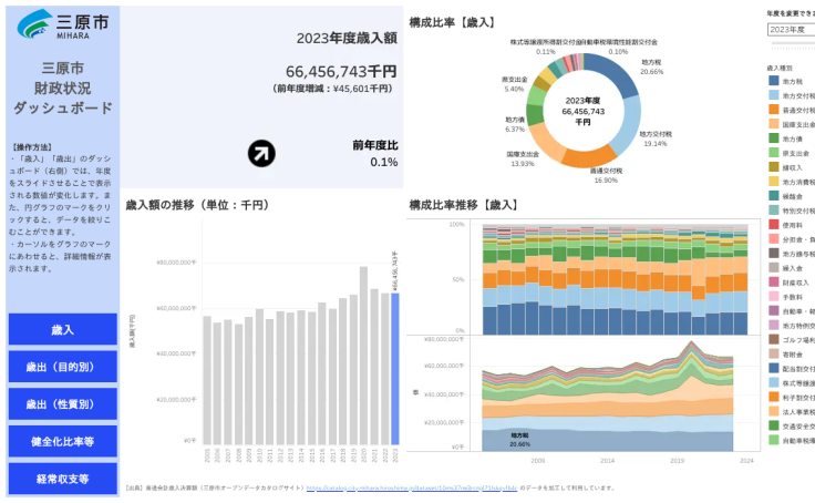Profile - .10267115 | Tableau Public