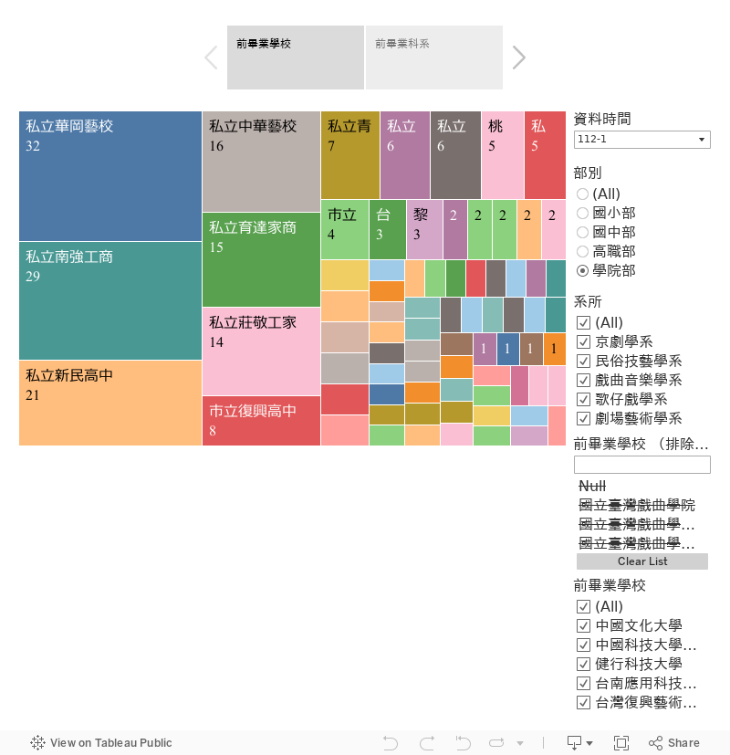 生源統計 