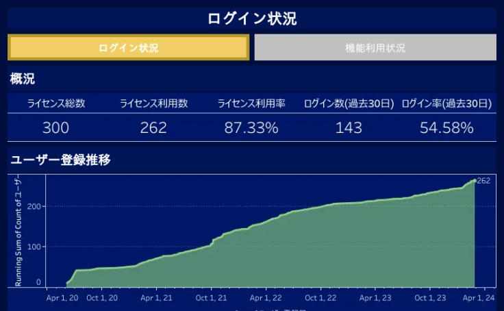 Profile - kiyo.kojima | Tableau Public